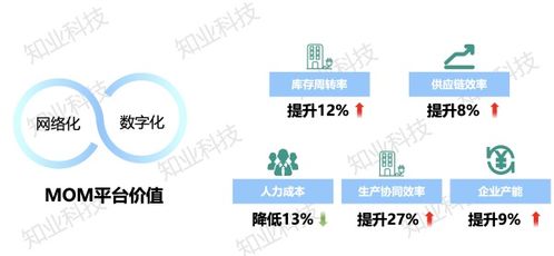 知業(yè)科技助力某大型集成電路企業(yè)MOM數(shù)字化工廠成功落地 物聯(lián)網(wǎng)技術(shù)研發(fā)的創(chuàng)新實(shí)踐