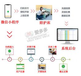 智能共享陪護(hù)床 物聯(lián)網(wǎng)技術(shù)驅(qū)動(dòng)下的全方位一站式供貨解決方案