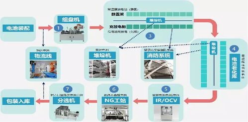 齊物科技攜鋰電化成數(shù)字化智能產(chǎn)線亮相天津工博會(huì)，引領(lǐng)物聯(lián)網(wǎng)技術(shù)研發(fā)新浪潮