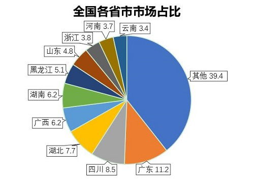 2020年中國(guó)槍彈柜行業(yè)發(fā)展研究報(bào)告 物聯(lián)網(wǎng)技術(shù)研發(fā)驅(qū)動(dòng)產(chǎn)業(yè)革新